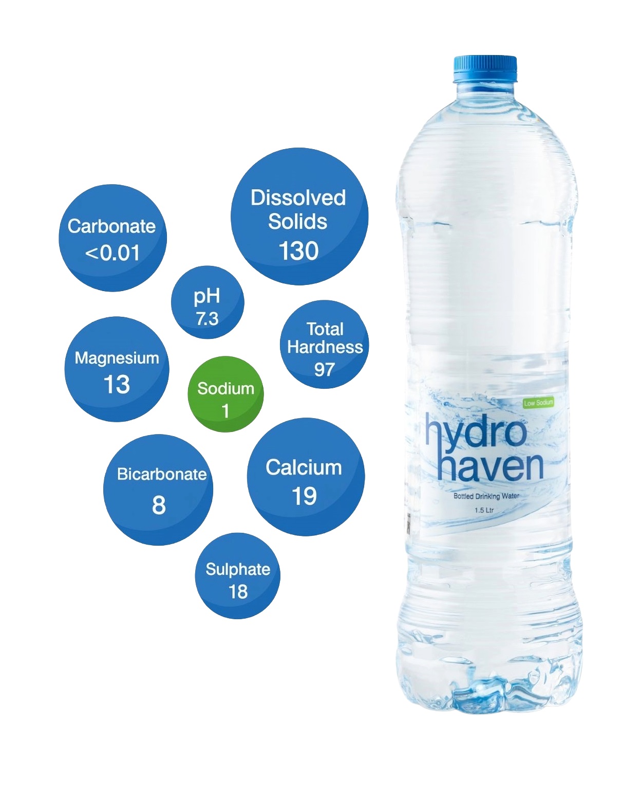 Hydro Haven Bottled Drinking Water - 1.5 Liter x 6