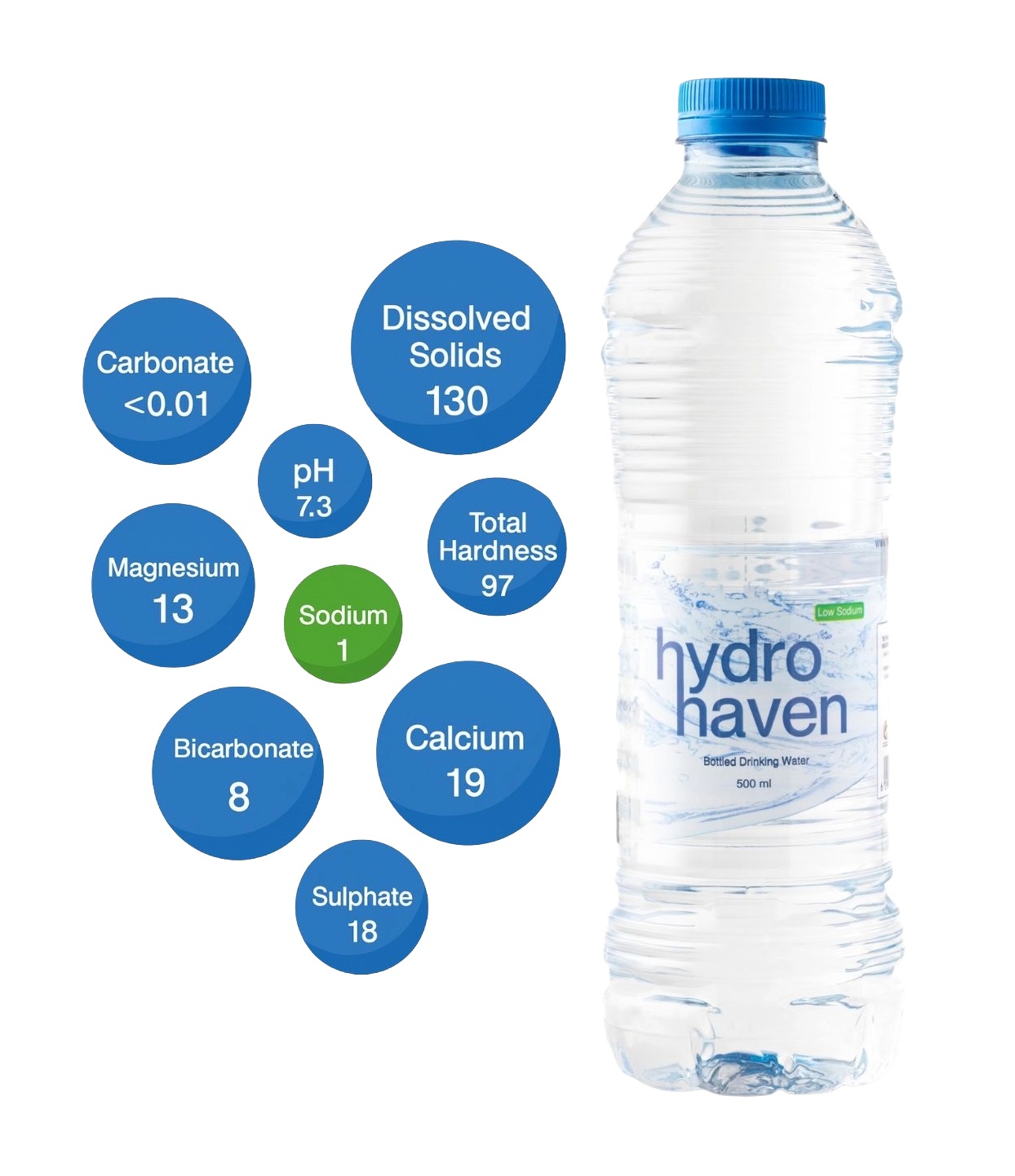 Hydro Haven Bottled Drinking Water - 500 ml x 12